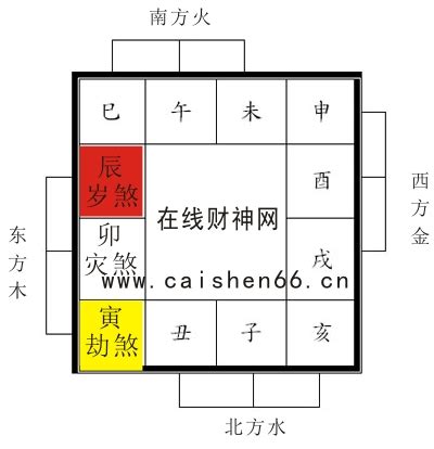 2023年三煞位